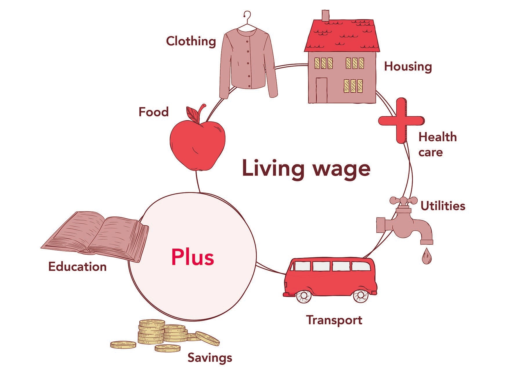 LivingWagePlus_002_kopie.jpg